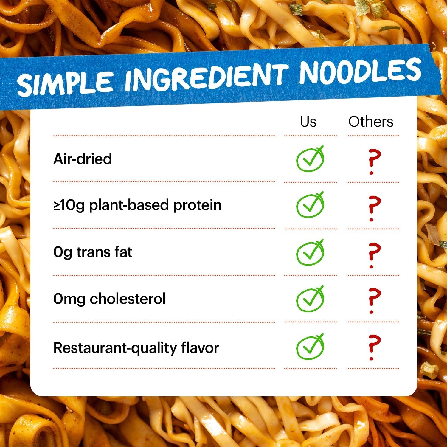 Noodles with a chart comparing 'Us' and 'Others' on simple ingredient noodles.